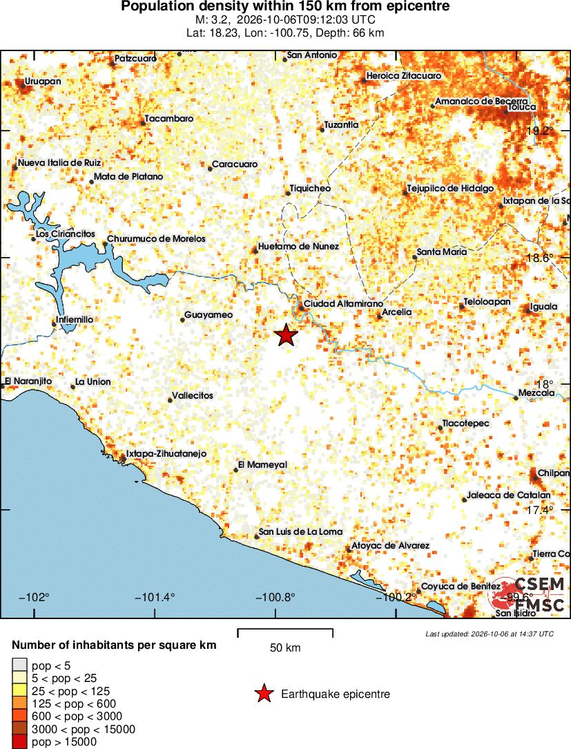 population