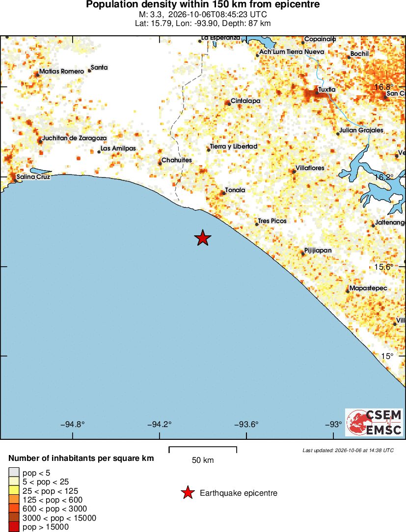 population