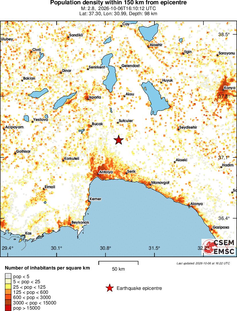 population