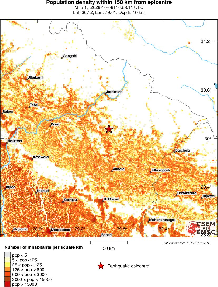 population
