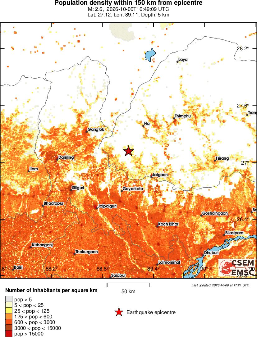 population