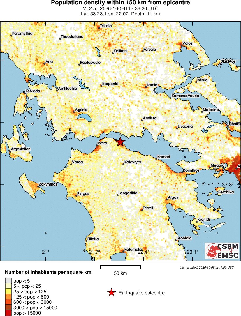 population