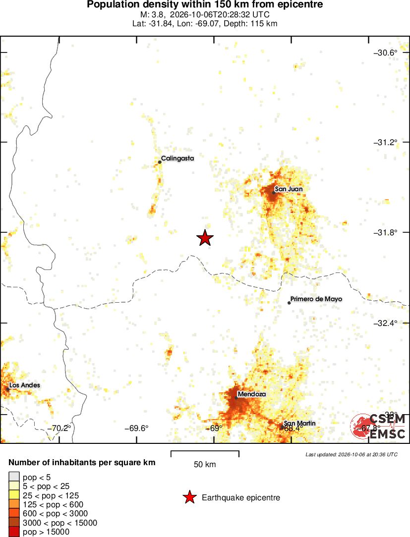 population