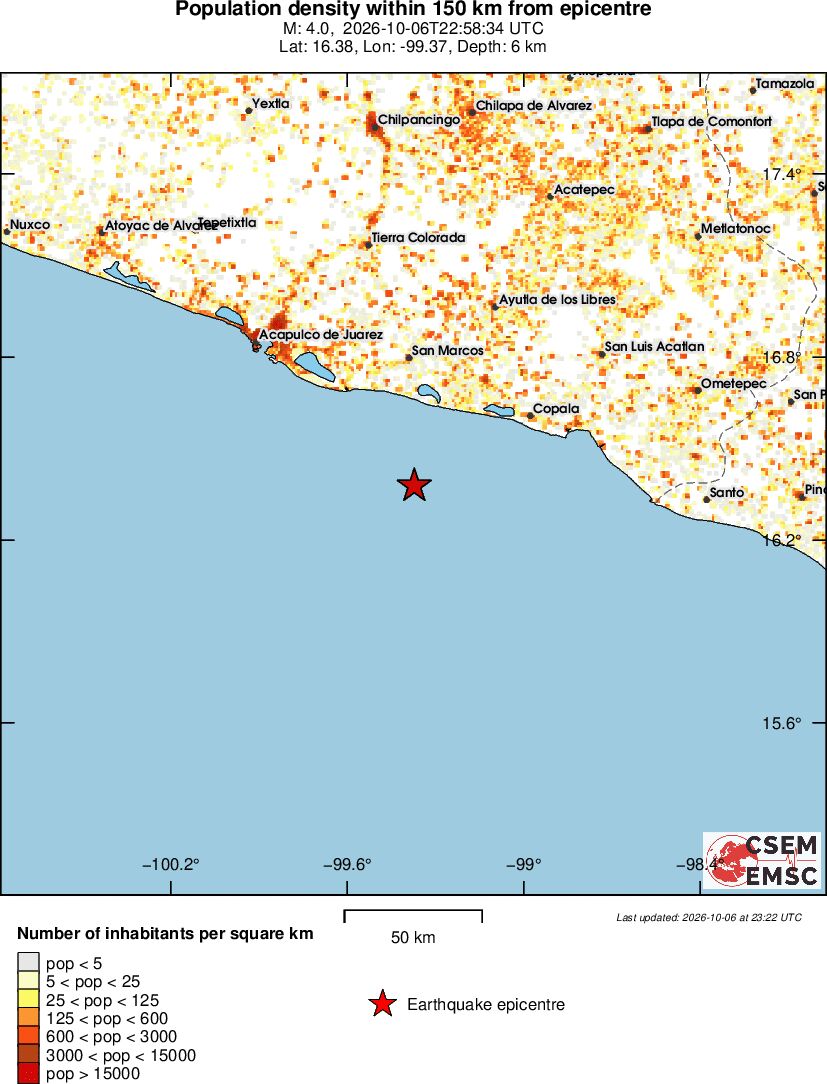 population