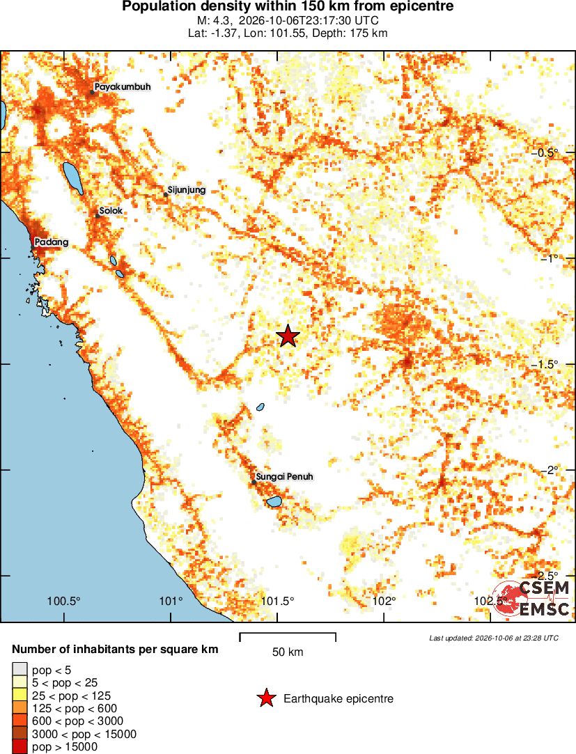 population