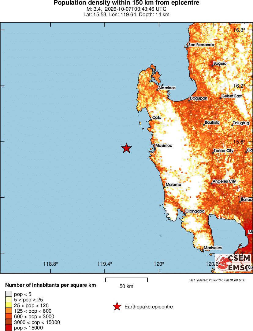 population