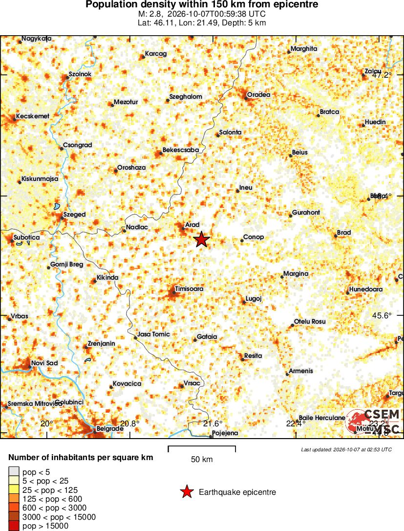 population