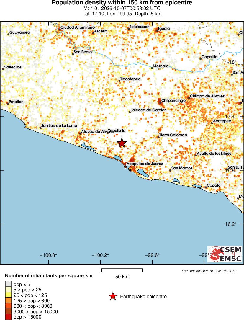 population