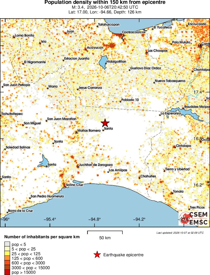 population