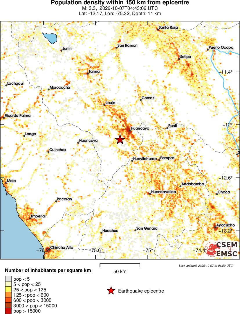population