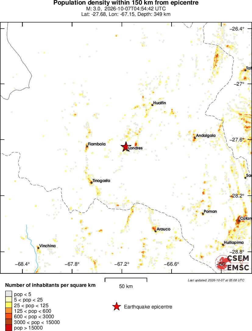 population