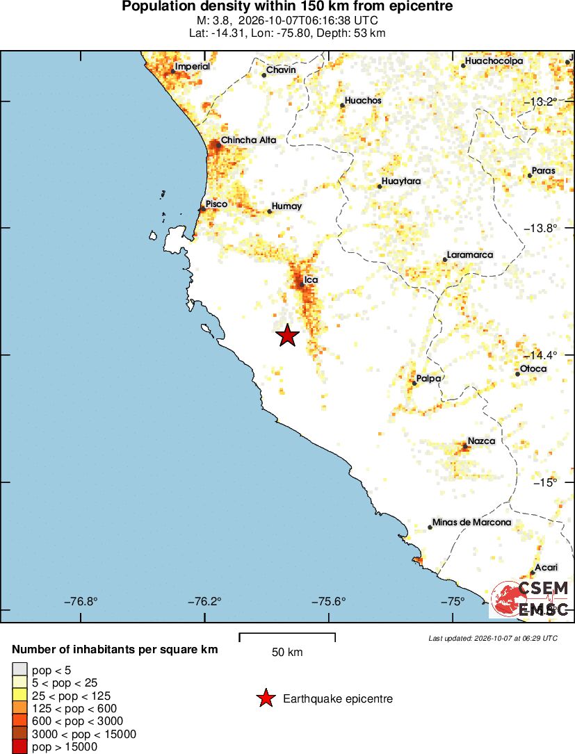 population