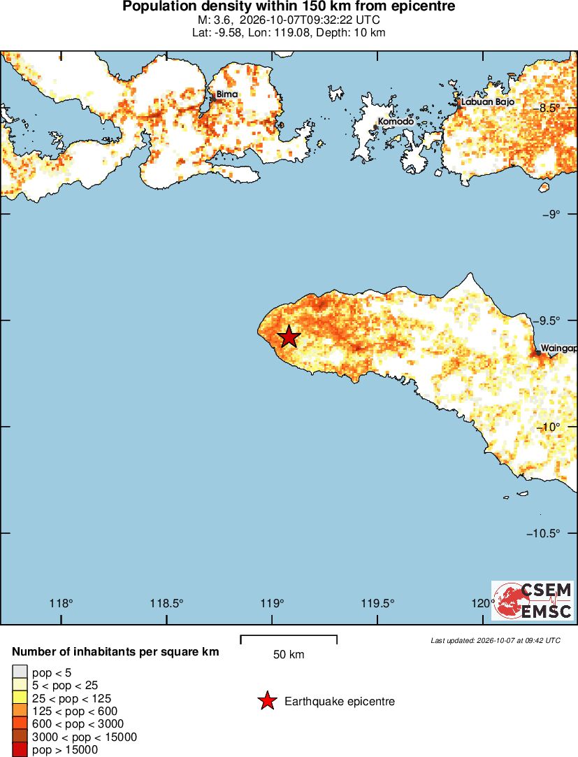 population