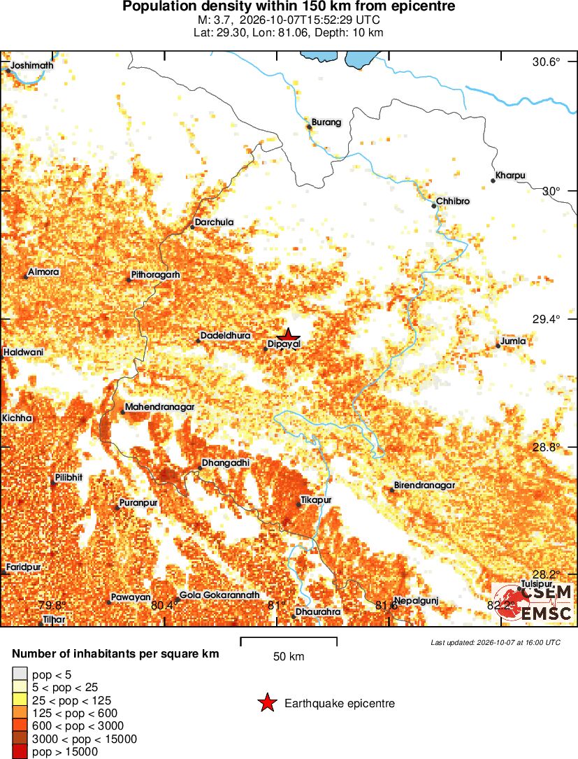 population