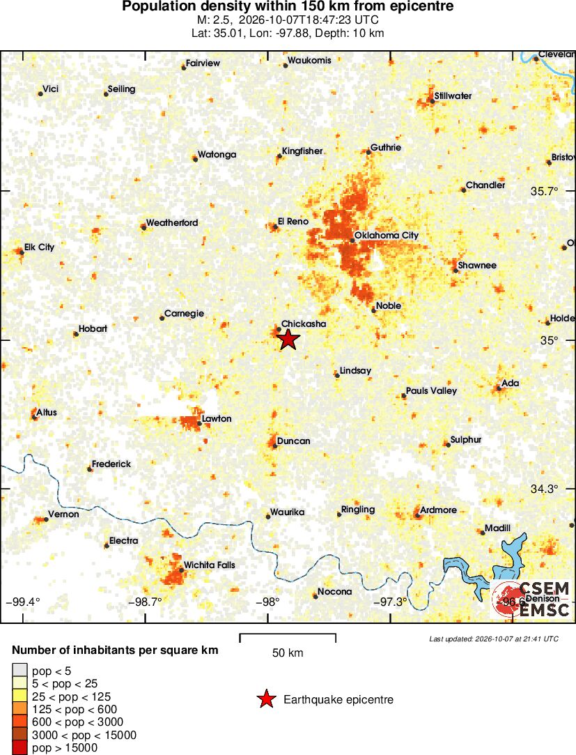 population