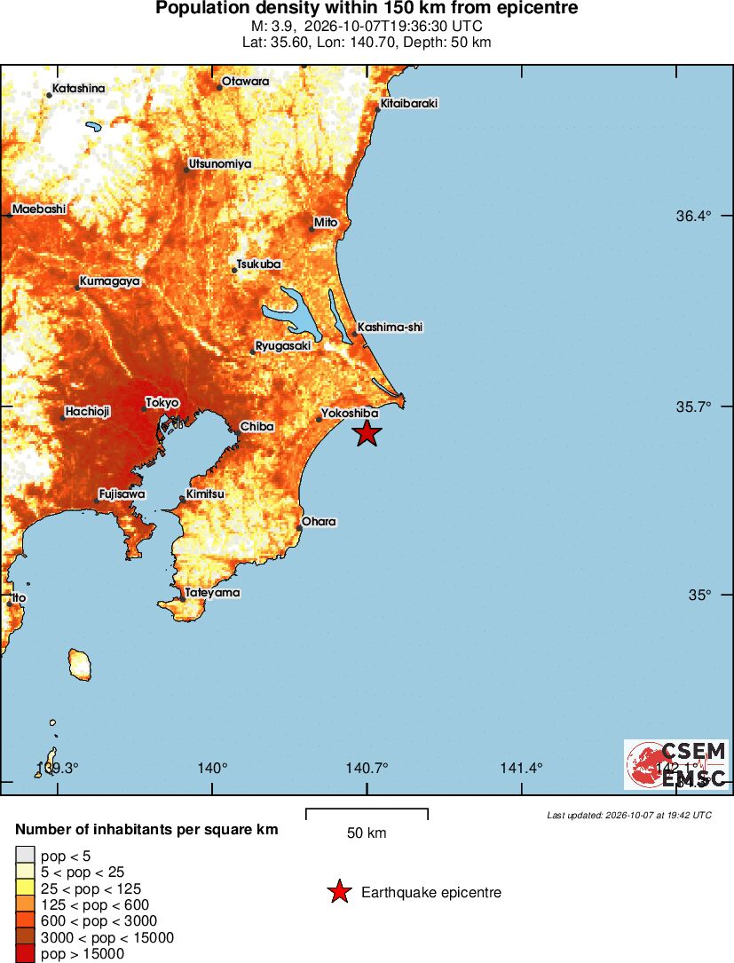 population