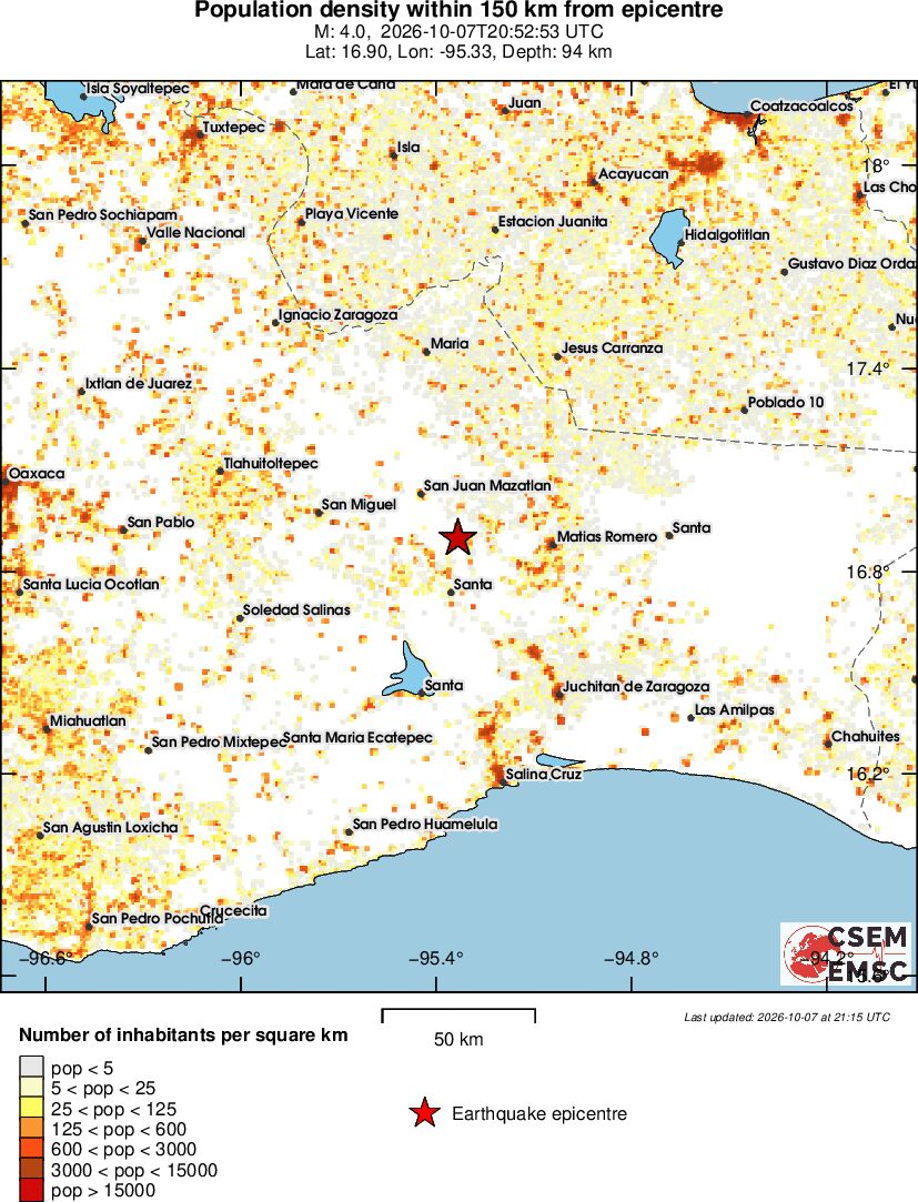population