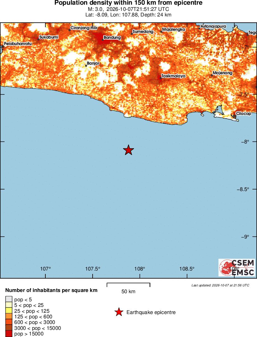 population