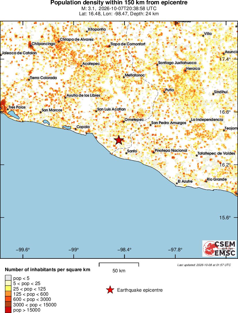population