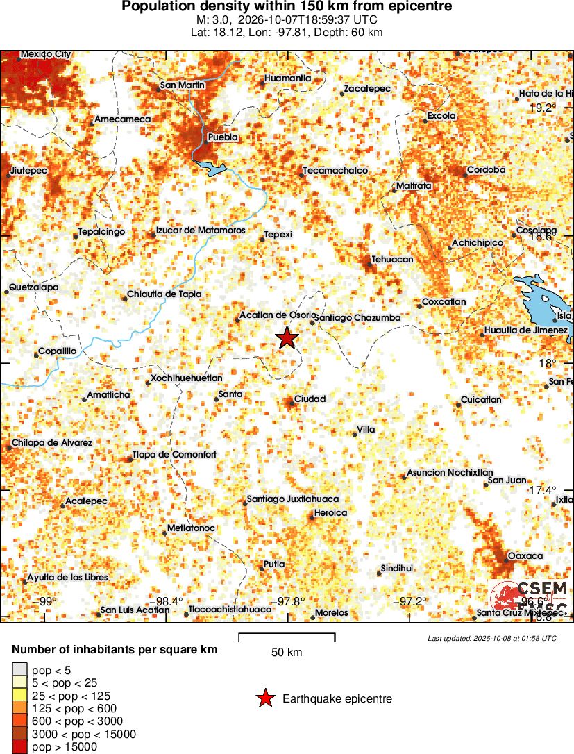 population