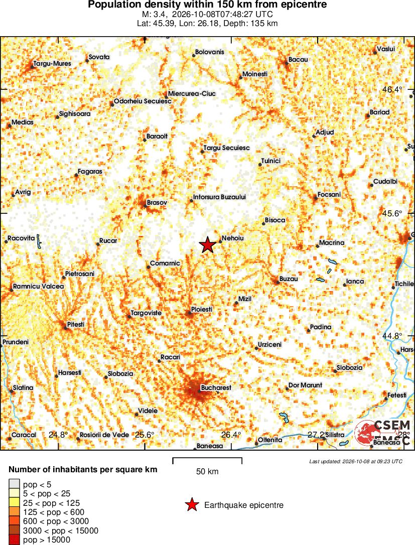 population