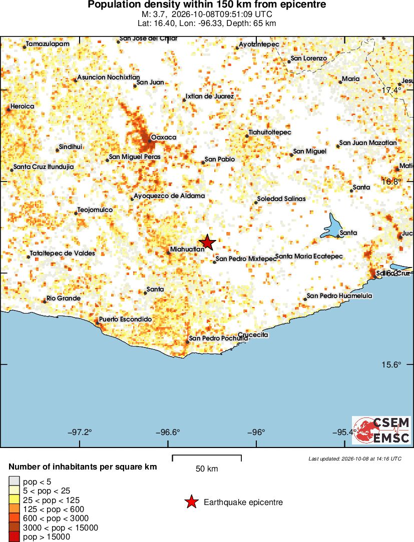 population