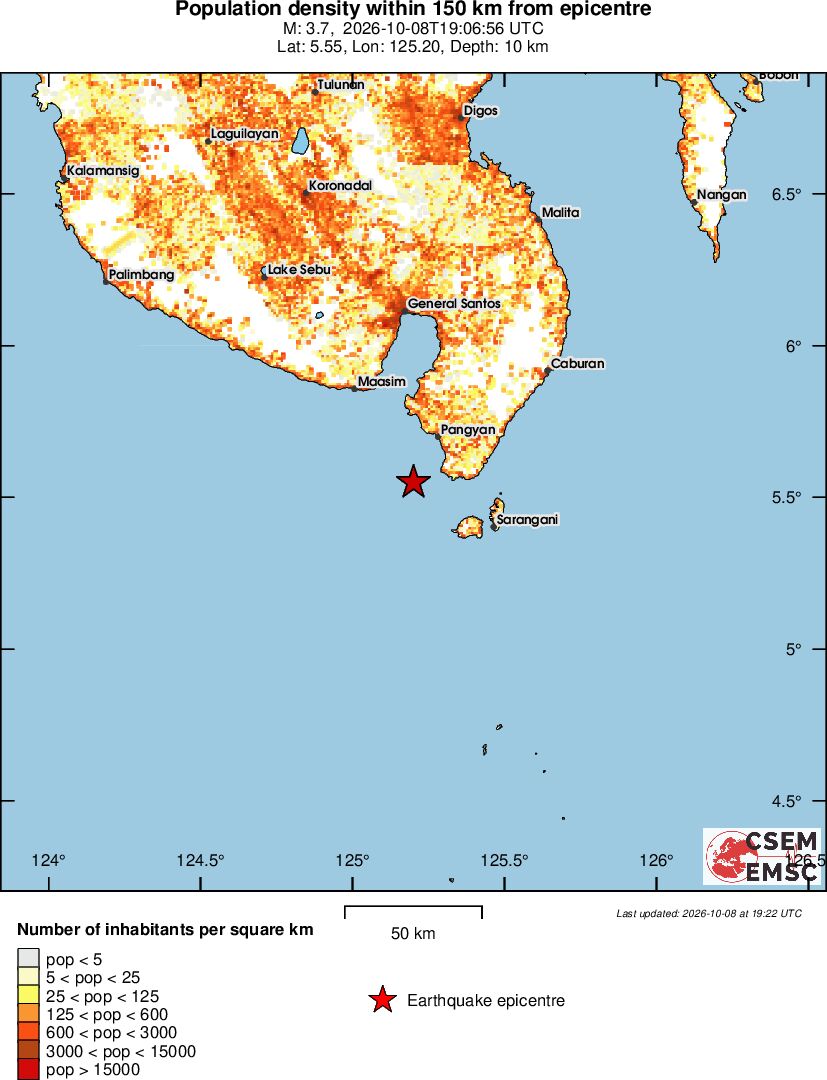 population