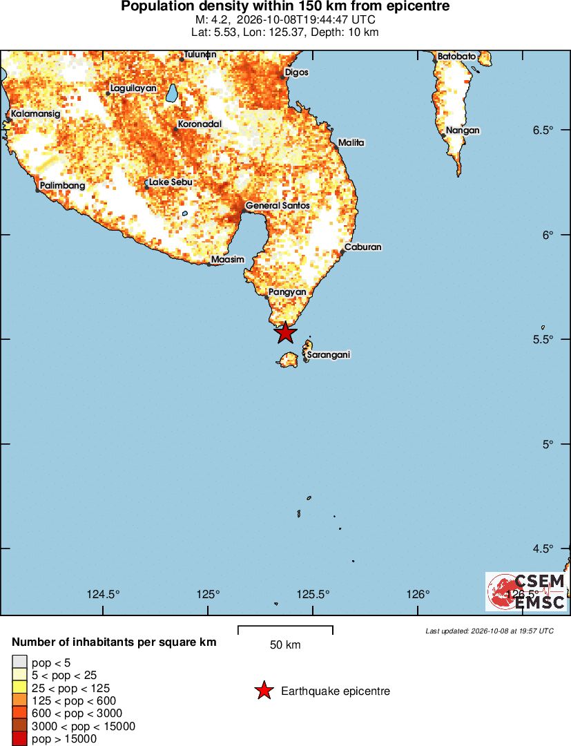 population