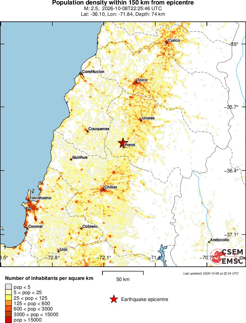 population