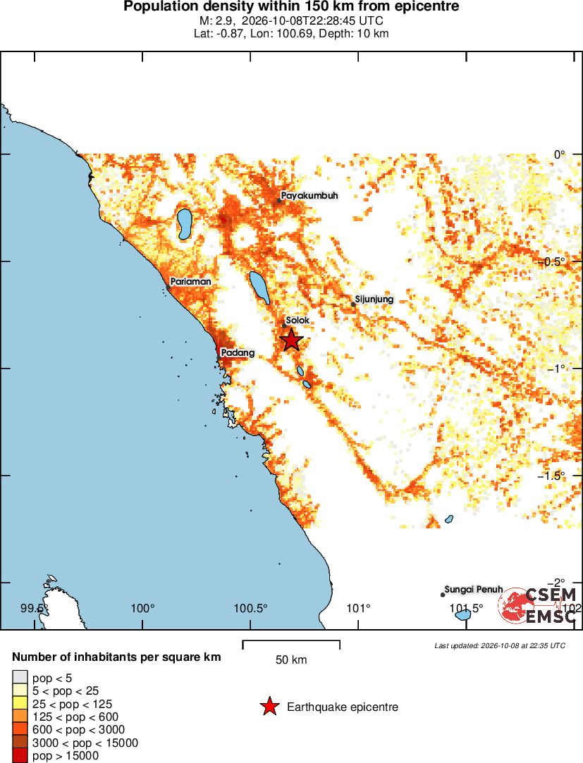 population