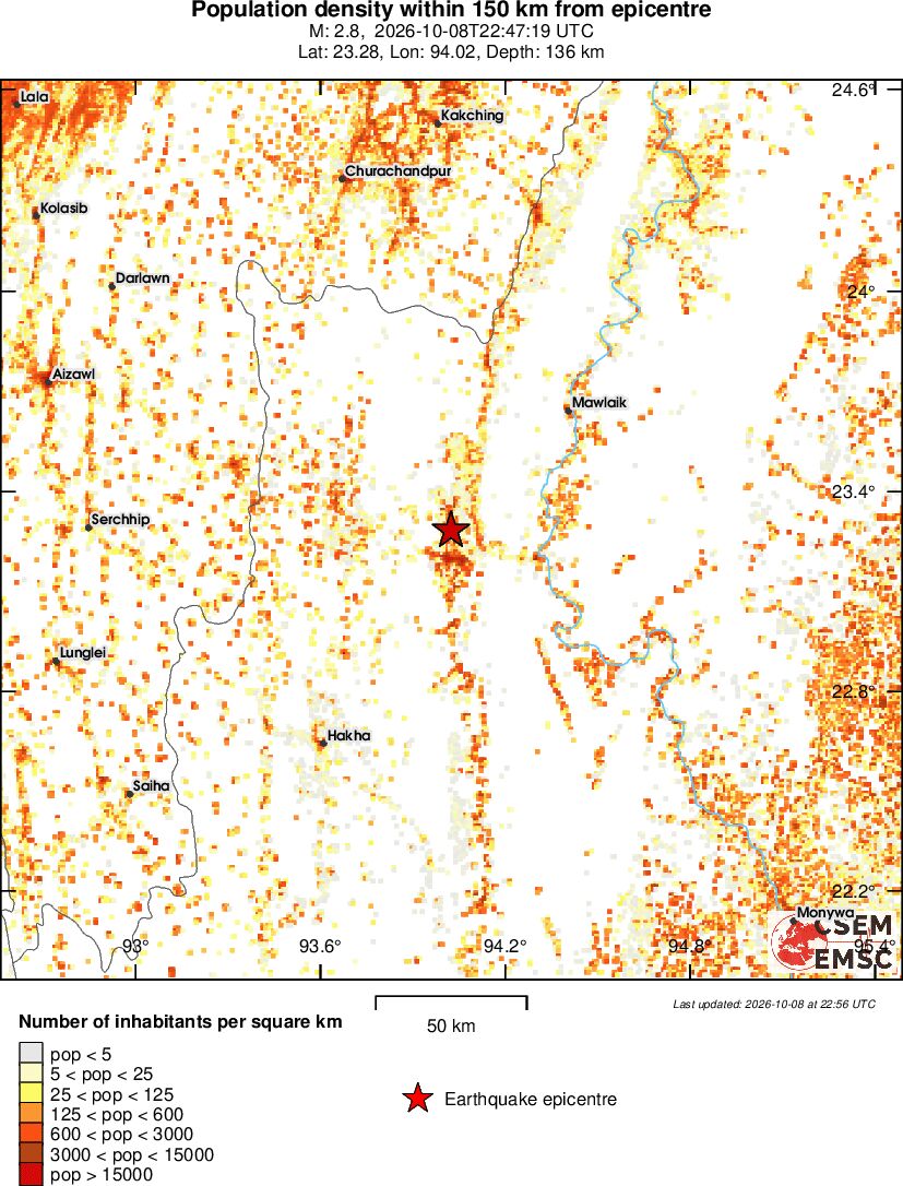 population
