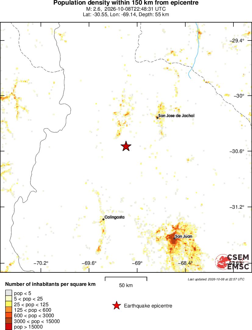population