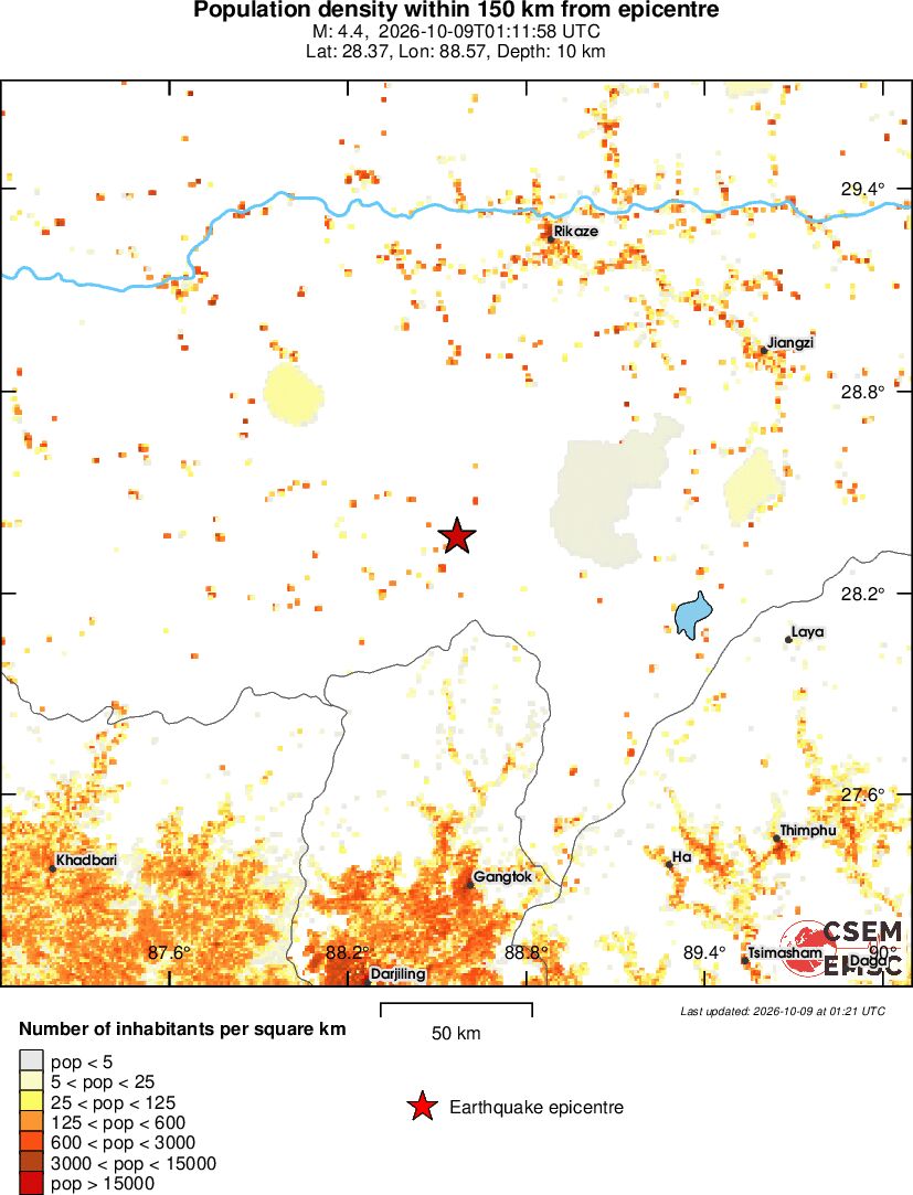 population