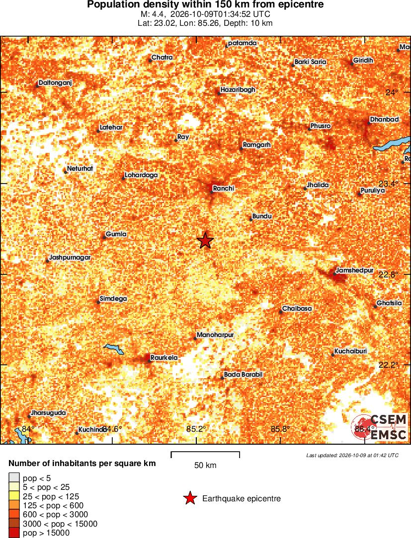 population