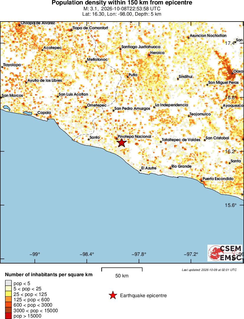 population