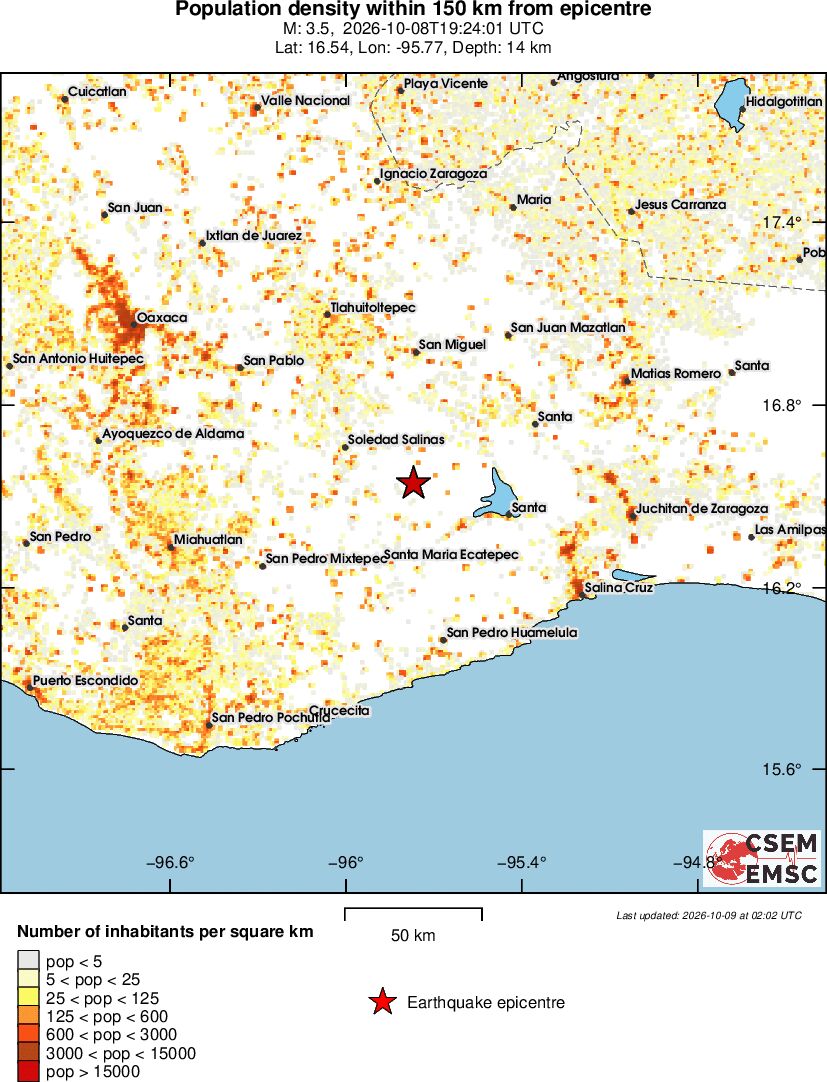 population