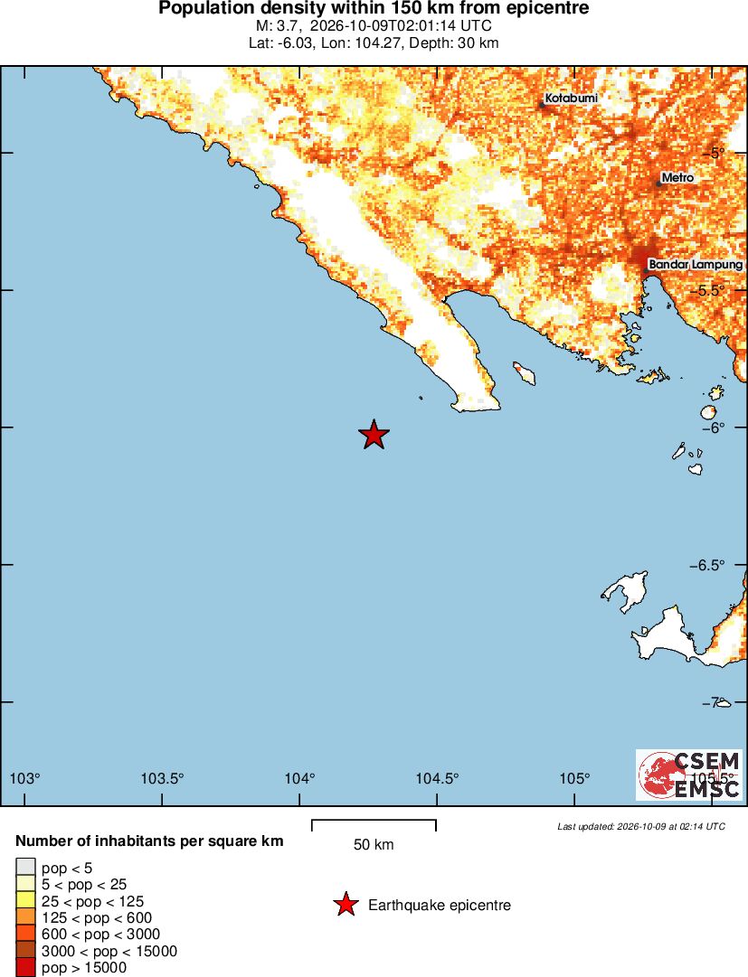 population
