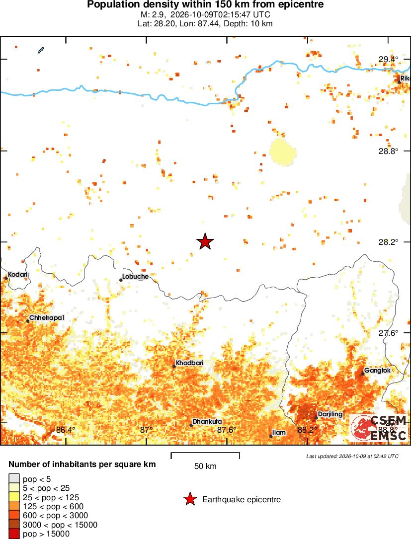 population