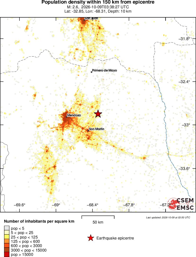 population