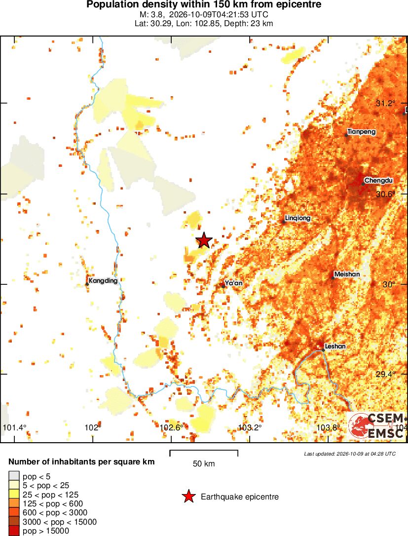 population