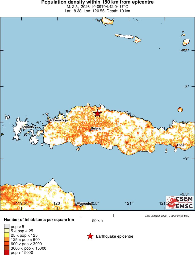 population