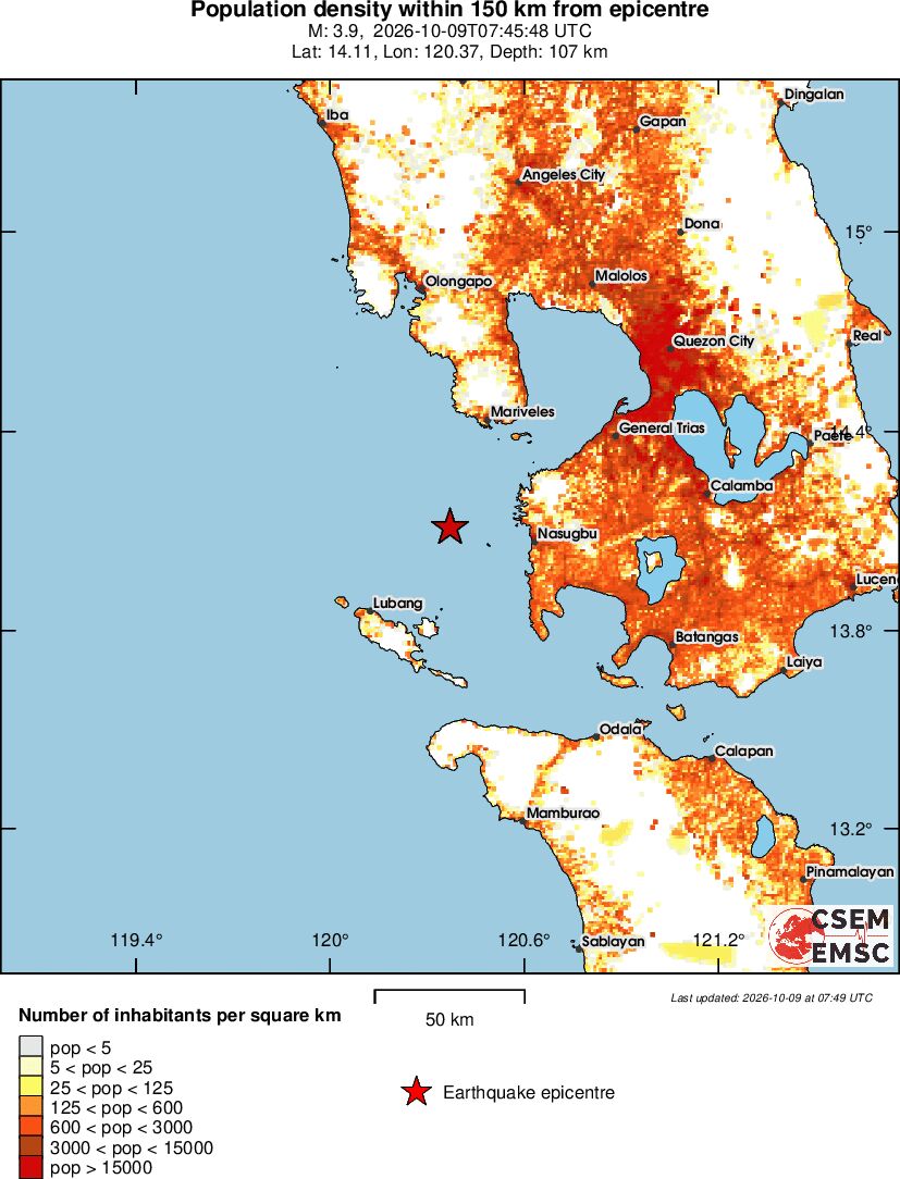 population