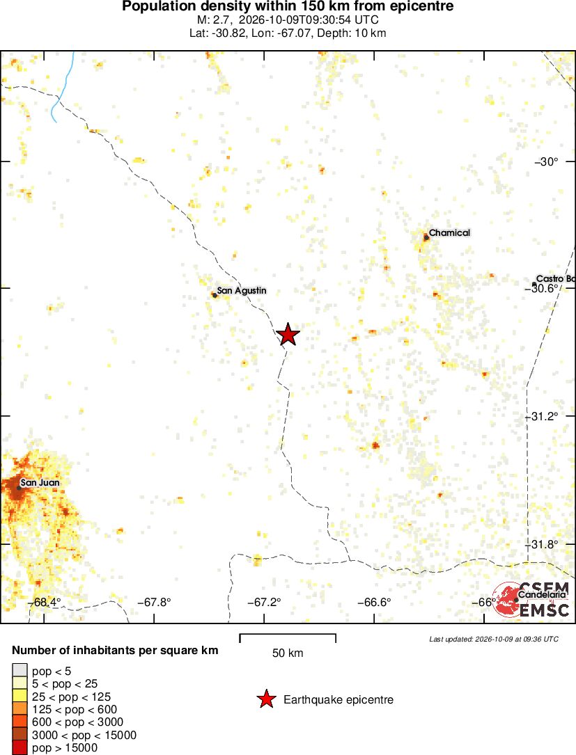 population