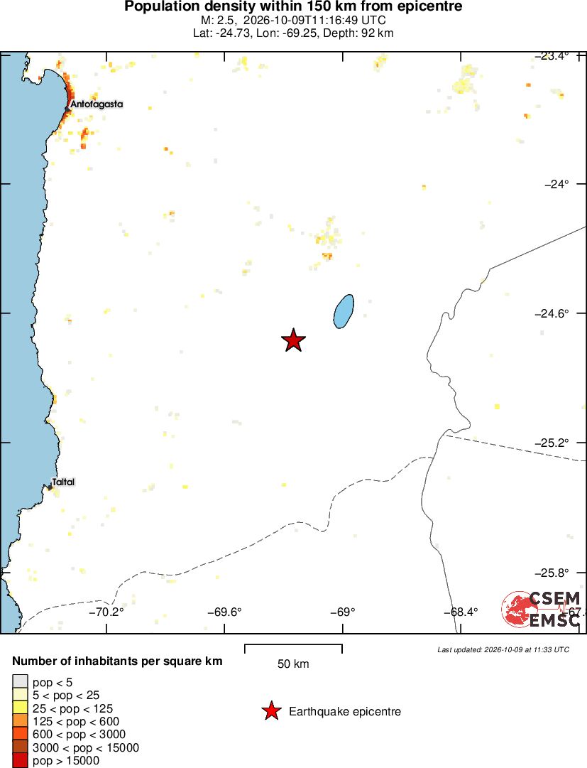 population