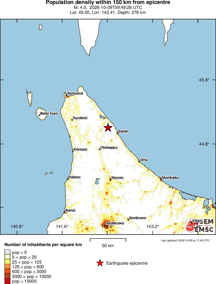 population
