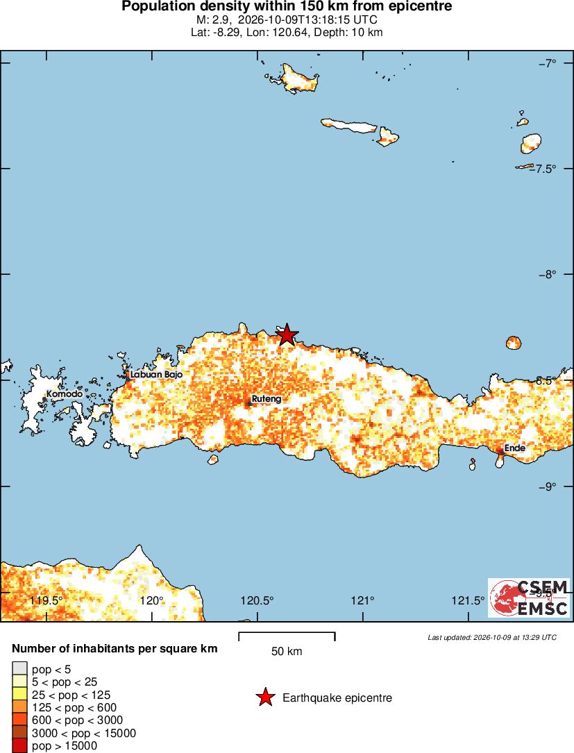 population