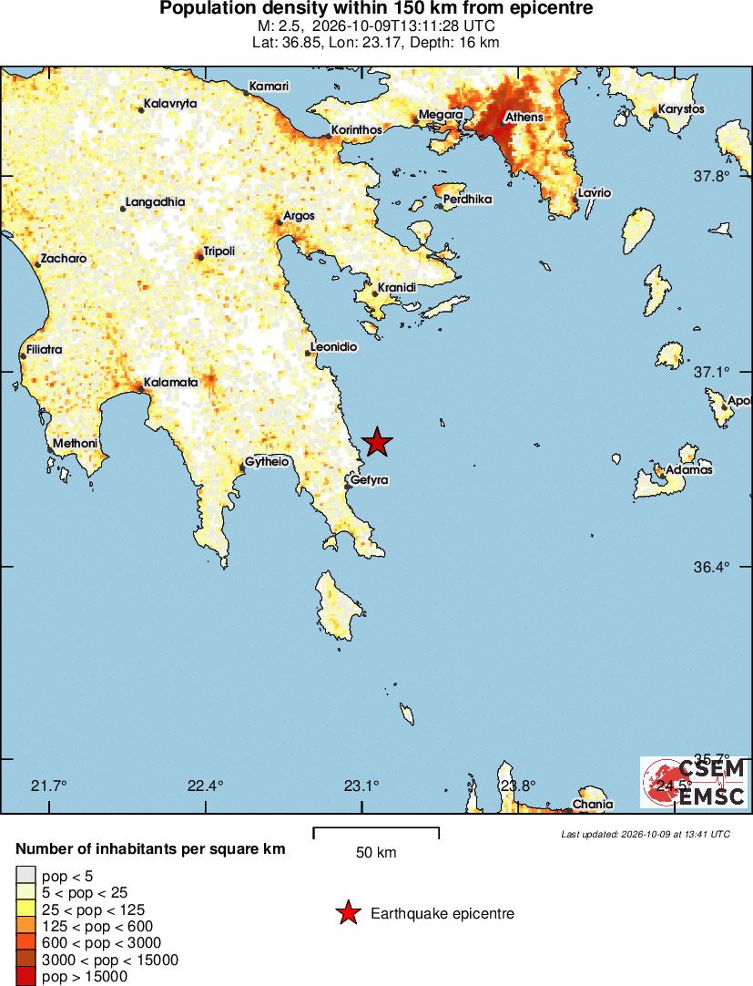 population
