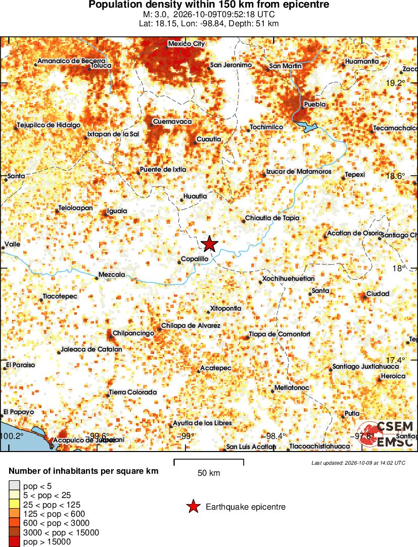 population
