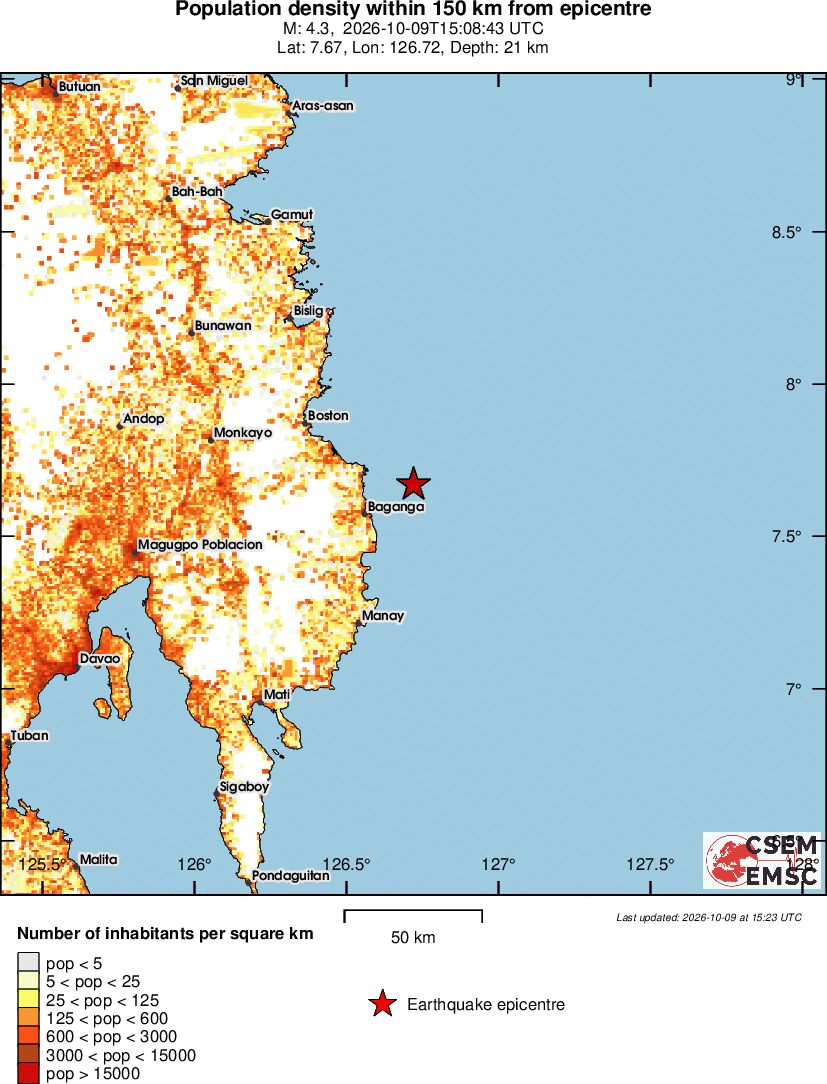 population