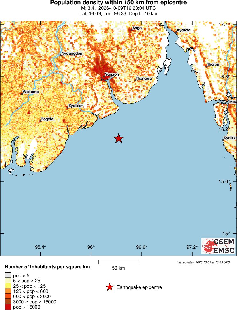 population